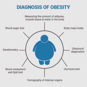 Obesity Treatment NYC | Best Childhood Obesity Specialists (Midtown, UES)